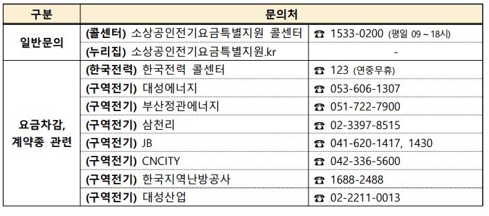 신청 문의