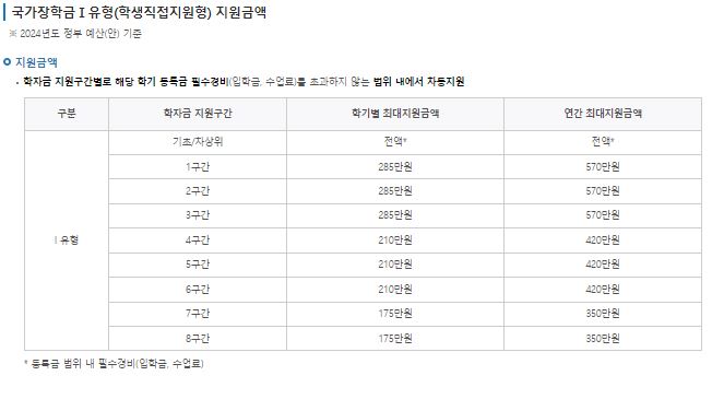 지원금액